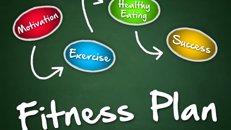 How to Create a Personalized Fitness Plan that Works for You - Mindset Blog